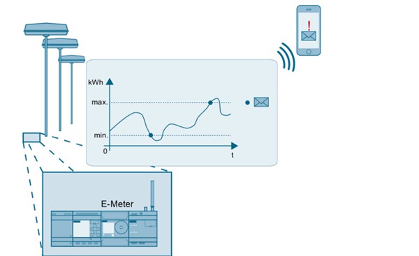 西门子LOGO!8,西门子LOGO!CMR